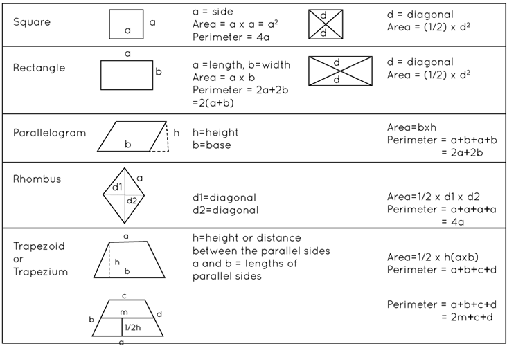 Quadrilateral Formulas1